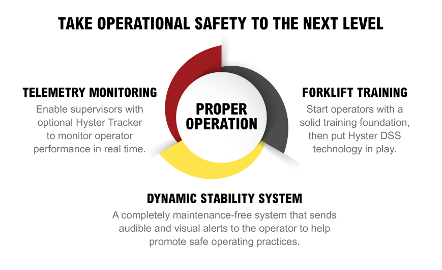 Take Operational Safety To the Next Level - Hyster DSS