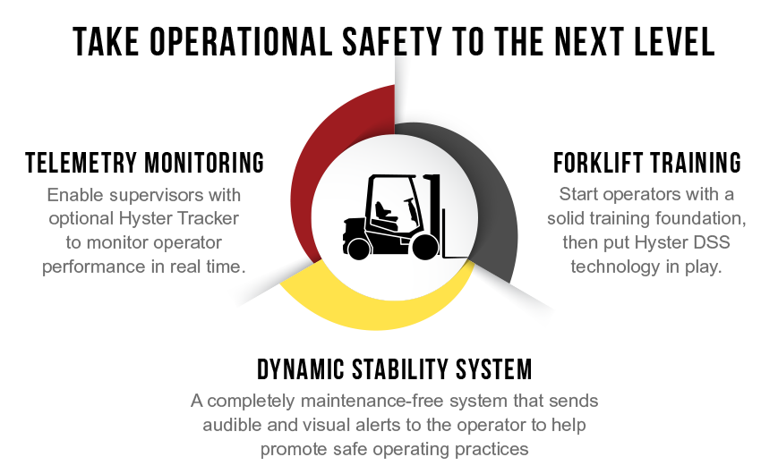 Take Operational Safety To the Next Level - Hyster DSS