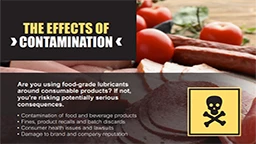 MAKING FOOD SAFETY A PRIORITY