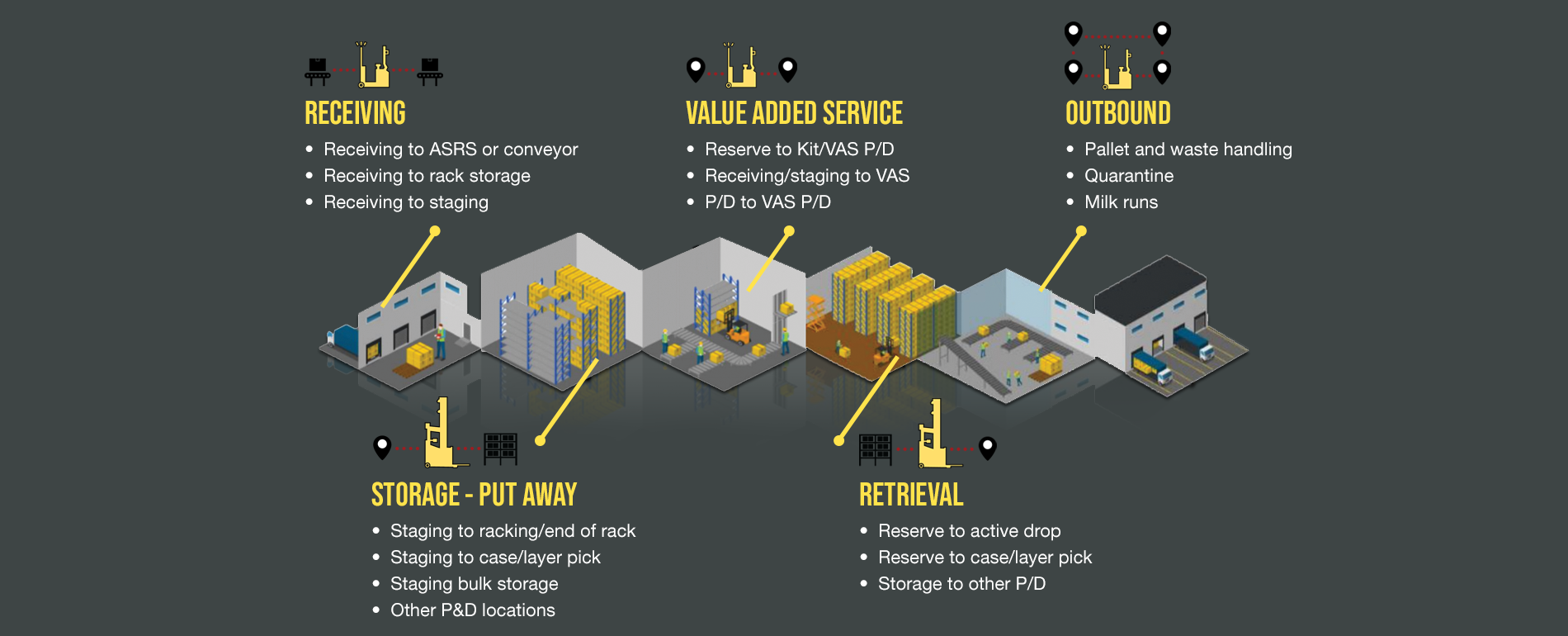 Hyster-Robotics-Use-Cases