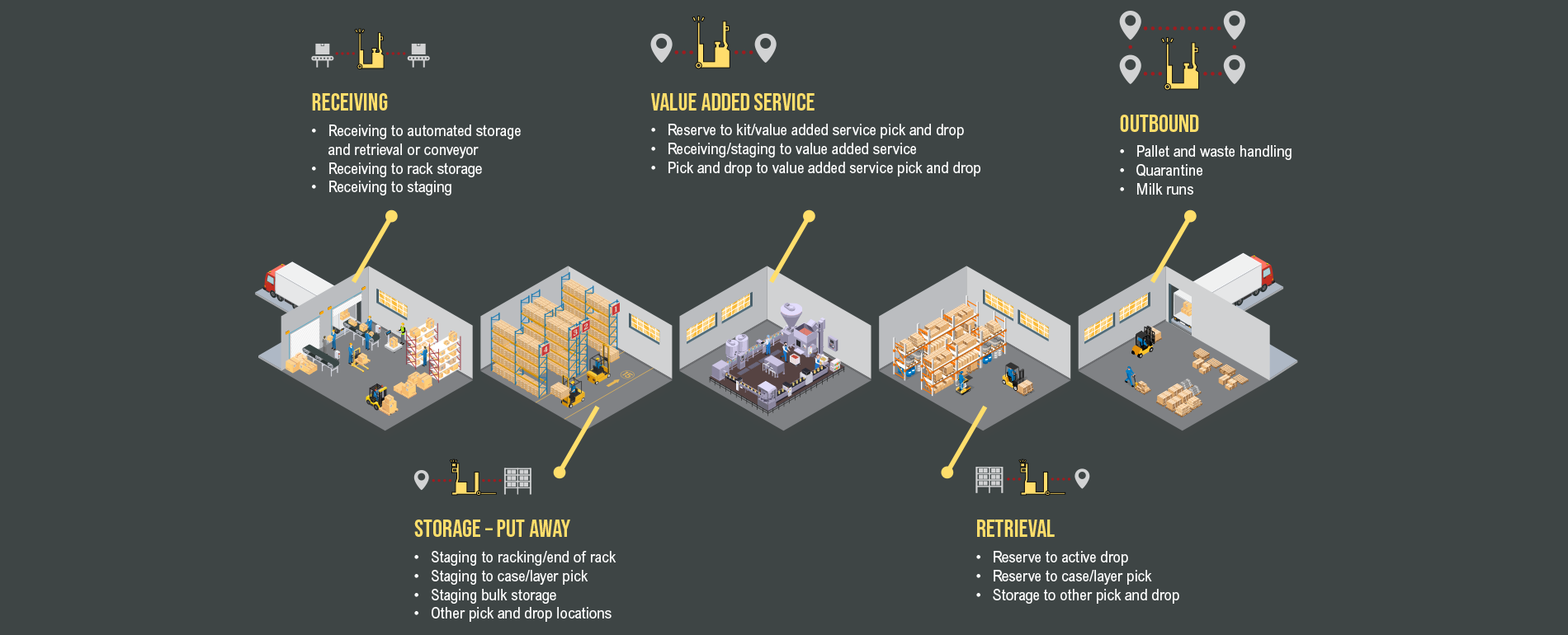 0025HET2IM028_E_XX-GL_Robotics Use Cases-Manufacturing-white-text.png